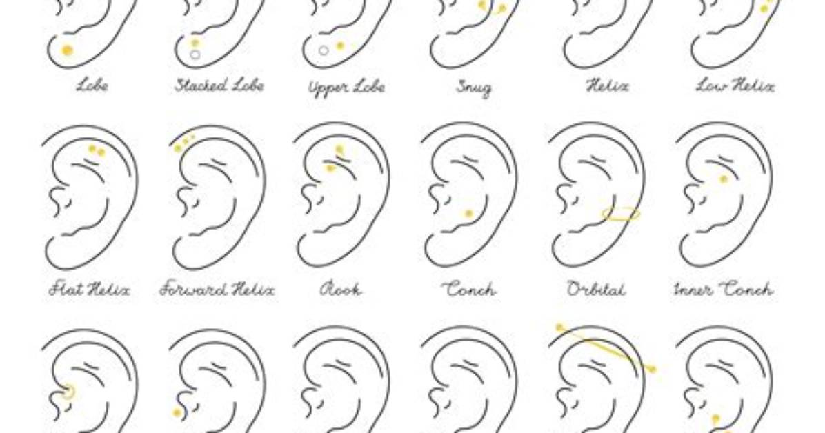 Ear Piercings and Their Names: a Comprehensive Guide to Modern Ear Piercing Styles