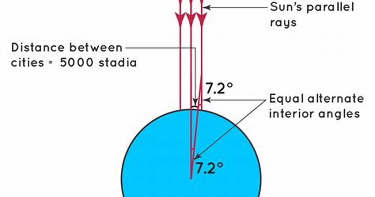 Earth's Circumference in Feet: a Journey Around Our Planet