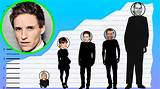 Eddie Redmayne Height