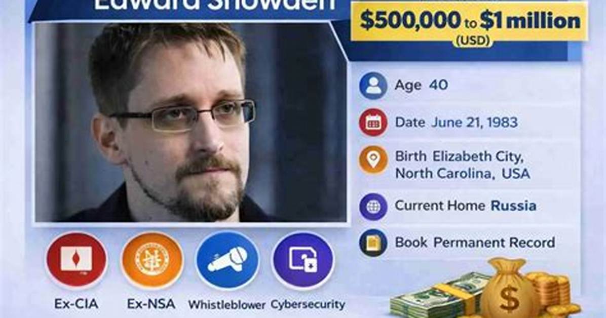 Edward Snowden Net Worth, Salary, Earnings, Married, Facts, Wiki-Bio