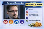Edward Snowden Net Worth, Salary, Earnings, Married, Facts, Wiki-Bio