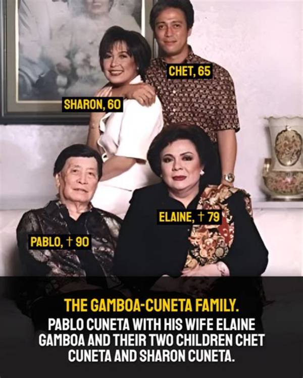 Elaine Gamboa: Exploring Sharon Cuneta's Beloved Mother - Sarkariresult