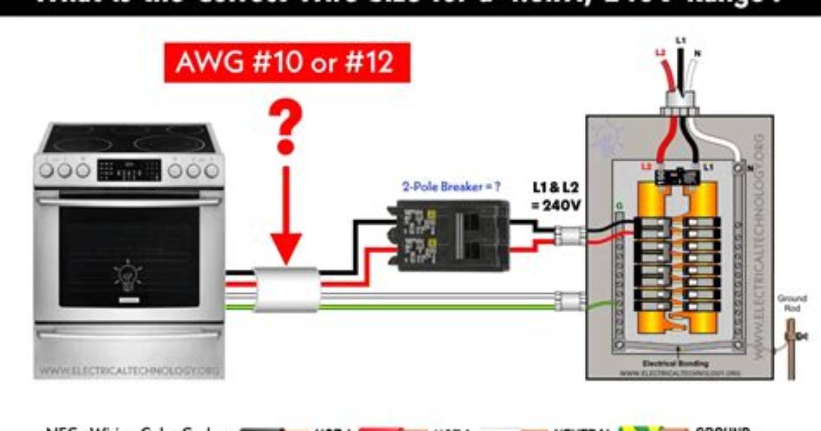 Electric Range Amp Requirements