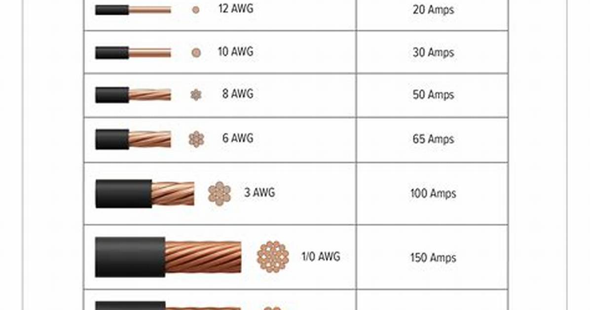 Electrical Wire Size For