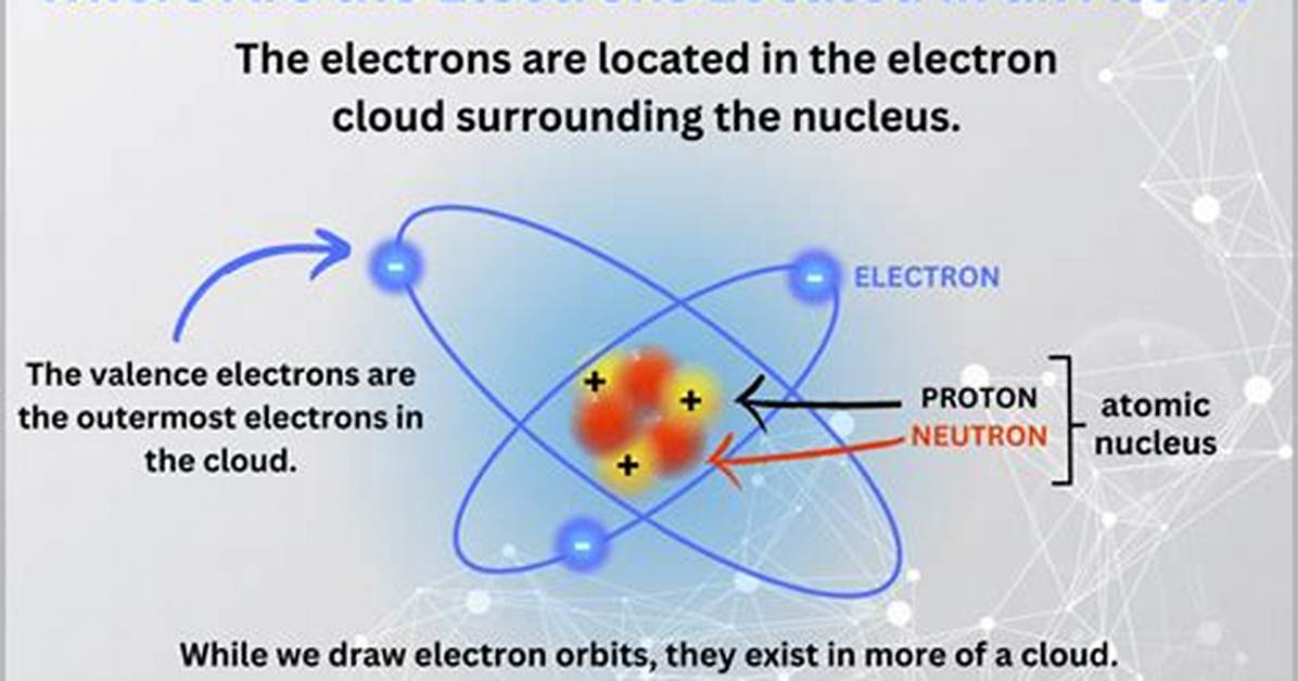 Electrons Locations Depend Upon How Much Energy They Have