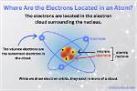 Electrons Locations Depend Upon How Much Energy They Have