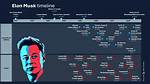 Elon Musk Age: Exploring the Life and Achievements of a Visionary Entrepreneur