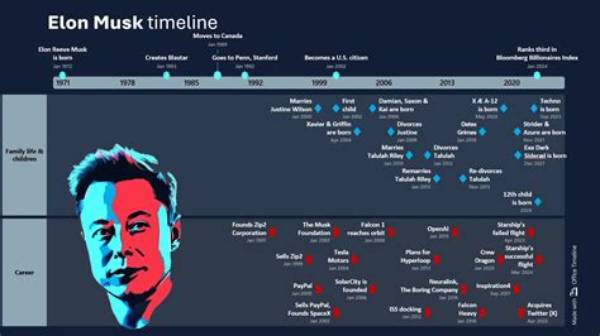 Elon Musk Age: Exploring the Life and Achievements of a Visionary Entrepreneur