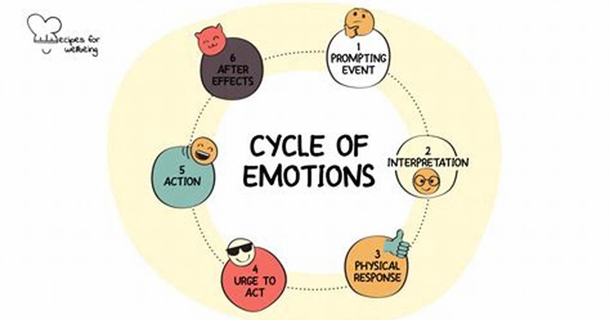 Emotion-Driven Visuals: the Impact of Sad Images on Human Perception