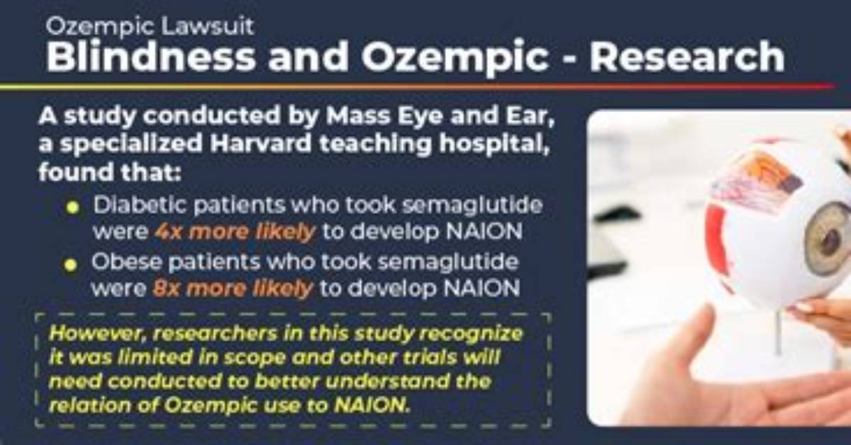 Enhanced Vision with Ozempic Unlocking