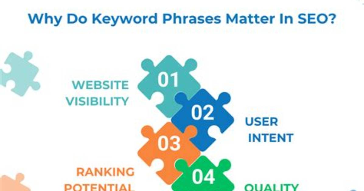 Essential Keyword and Phrase Monitoring for Seo