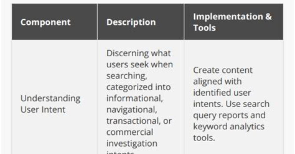 Essential Keyword Positions Optimizing
