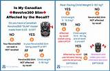 Evenflo Revolve 360 Recall: What You Need to Know