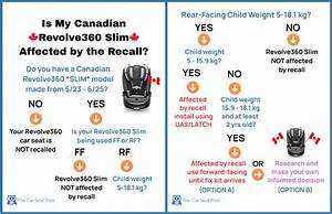 Evenflo Revolve 360 Recall: What You Need to Know