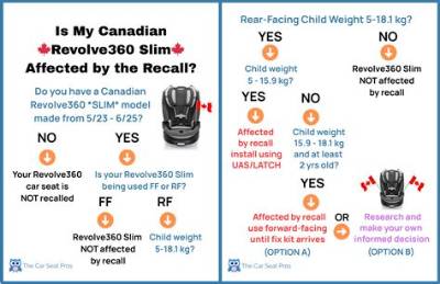 Evenflo Revolve 360 Recall: What You Need to Know