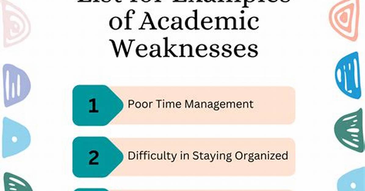 Examples of Academic Weaknesses
