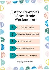 Examples of Academic Weaknesses