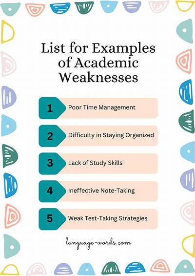 Examples of Academic Weaknesses
