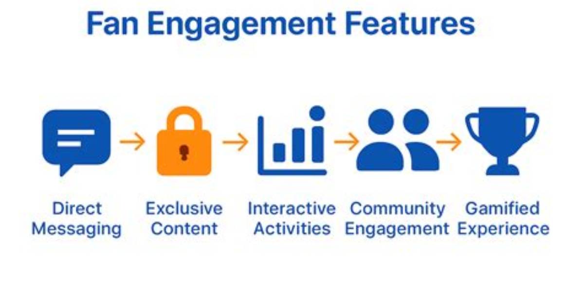 Exclusive Content and Fan Interactions