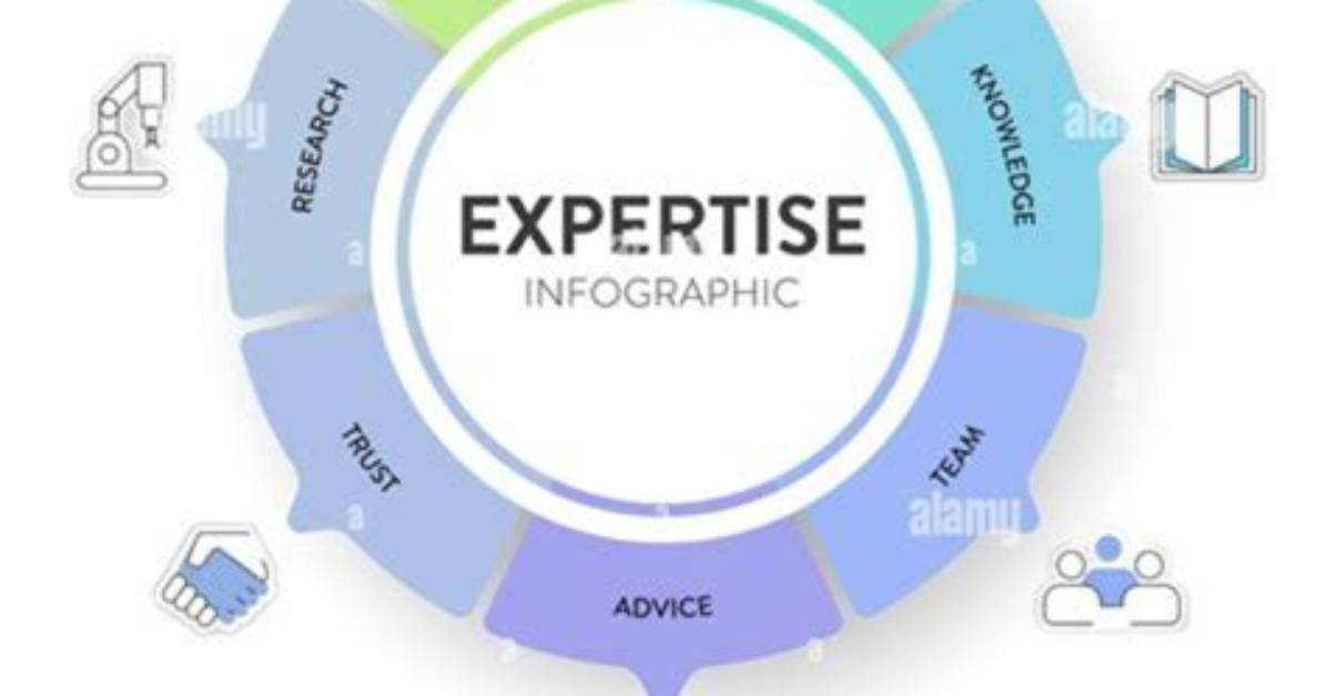 Experience the Expertise of David J Wood Renowned Researcher And