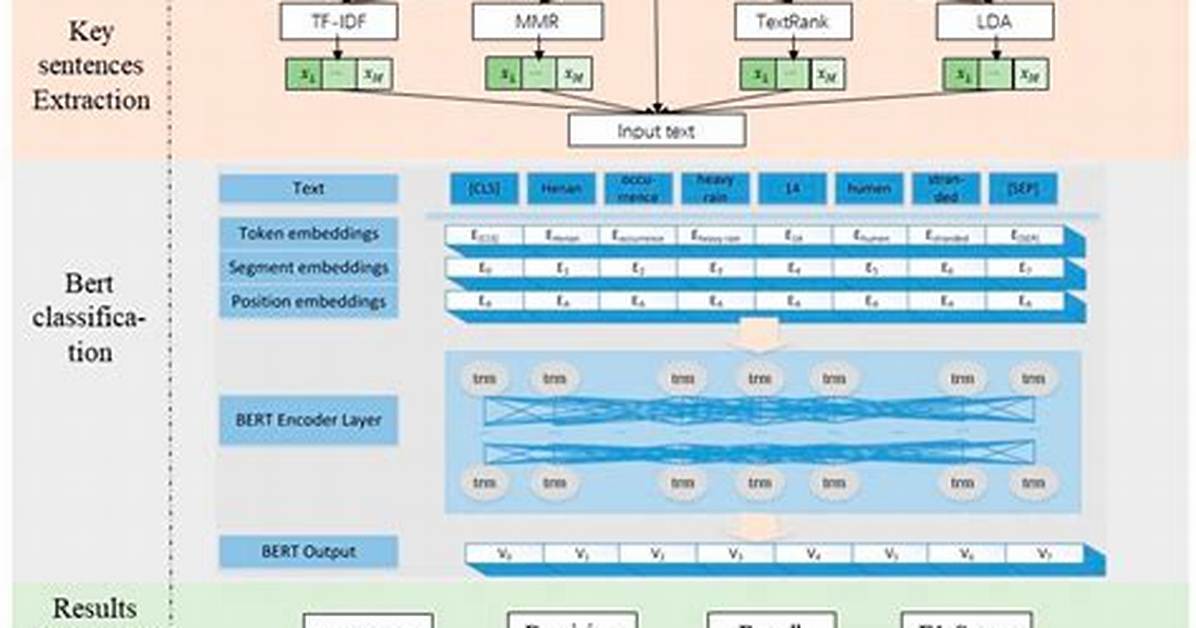 Expert Analysis Idf S Role In