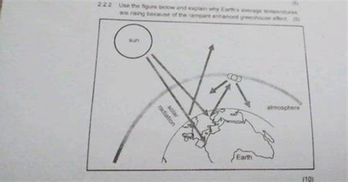 Explain Why the Earth Is Considered a Closed System