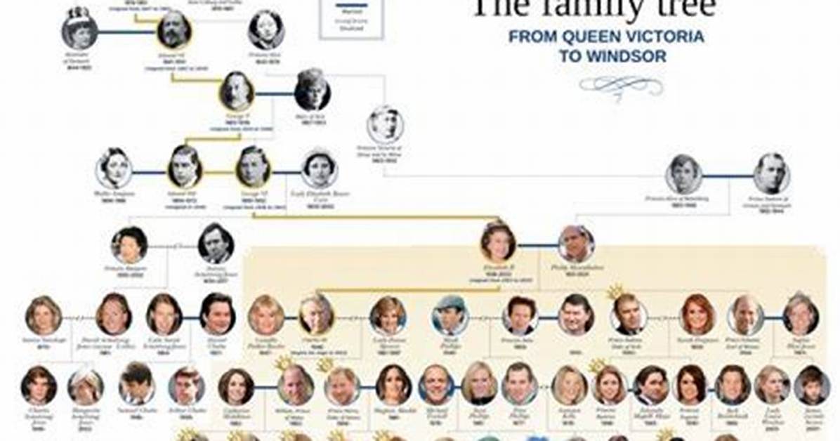 Explore the Family Lineage a Deep Dive into Hailey Bieber S