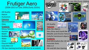 Exploring Frutiero Aero: the Google Icon Revolutionizing User Experience
