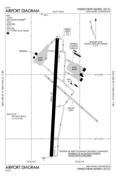 Exploring Hvn Airport: Your Essential Guide to Havn Airport