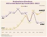 Exploring Intel Market Sentiments: Trends, Insights, and Predictions