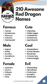 Exploring Red Dragon Names: a Comprehensive Guide