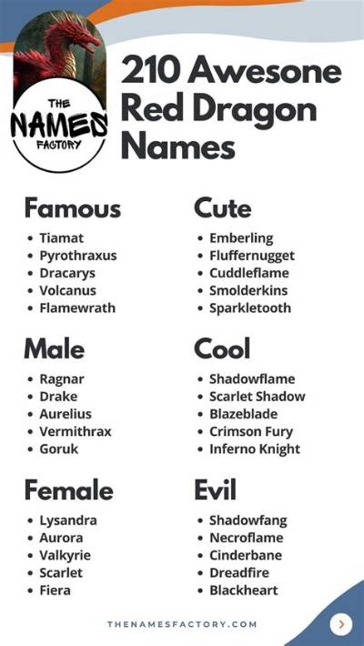 Exploring Red Dragon Names: a Comprehensive Guide