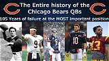 Exploring the Chicago Bears Qb History: a Legacy of Change and Excellence