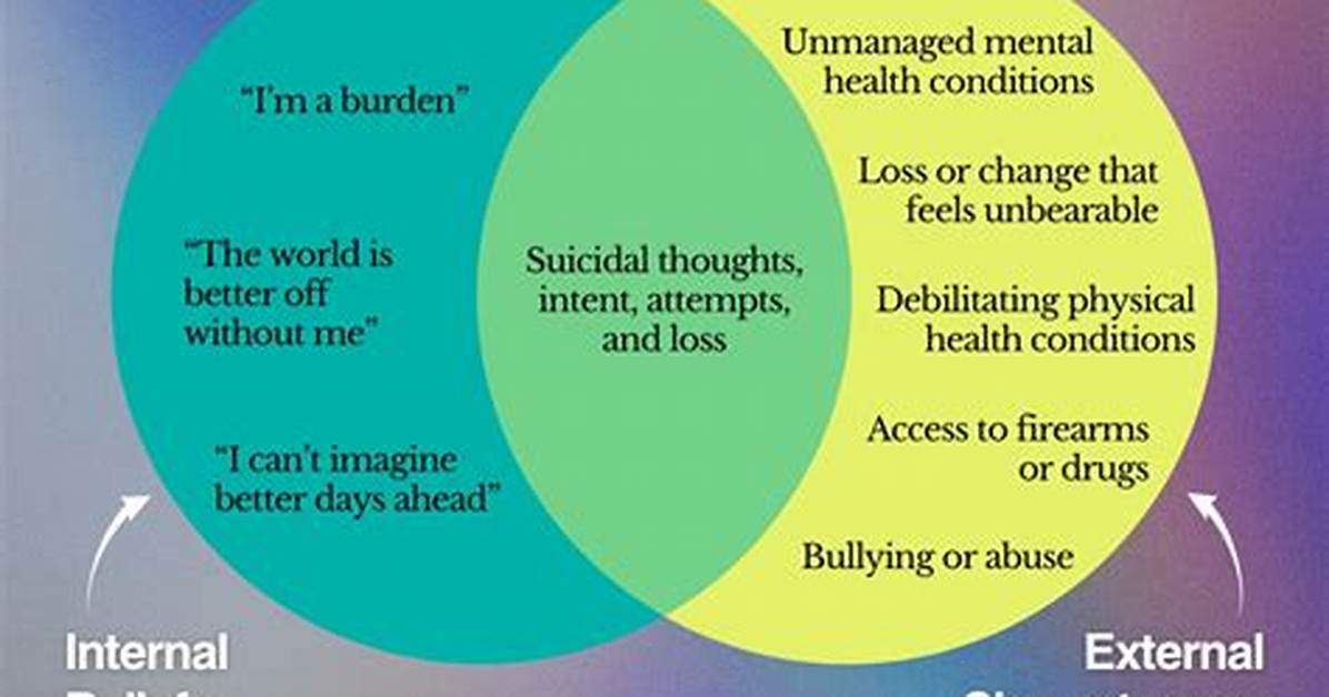 Exploring the Circumstances Behind His Suicide