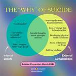 Exploring the Circumstances Behind His Suicide