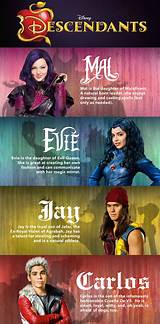 Exploring the Fascinating Characters in the Descendants Franchise