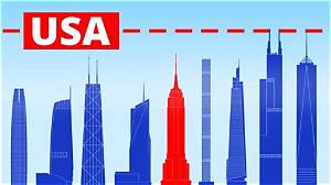 Exploring the Highest Building in America: a Comprehensive Guide