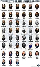 Exploring the Impact of Us Presidents with One Term