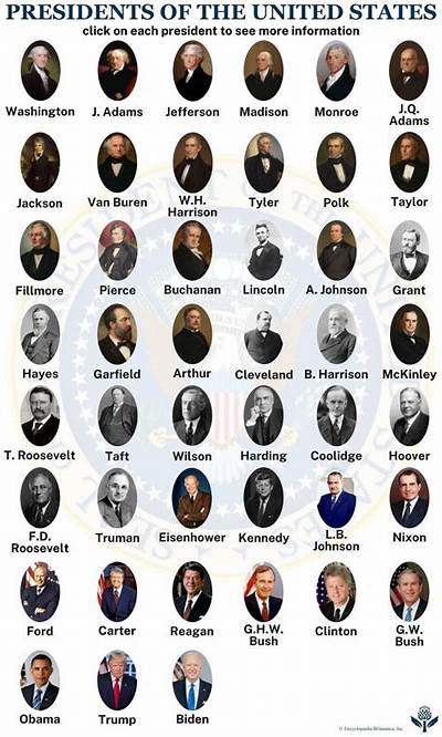 Exploring the Impact of Us Presidents with One Term