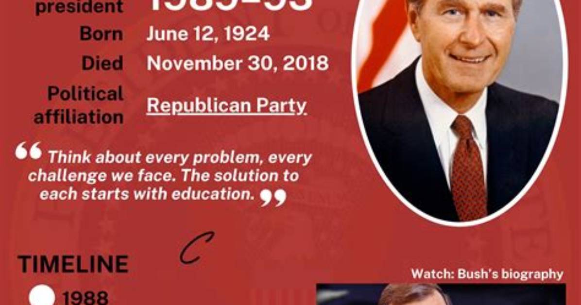 Exploring the Legacy of the 41St President of the United States: George H. W. Bush