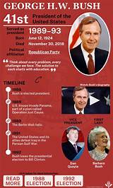 Exploring the Legacy of the 41St President of the United States: George H. W. Bush