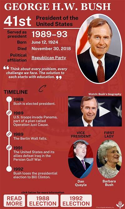 Exploring the Legacy of the 41St President of the United States: George H. W. Bush