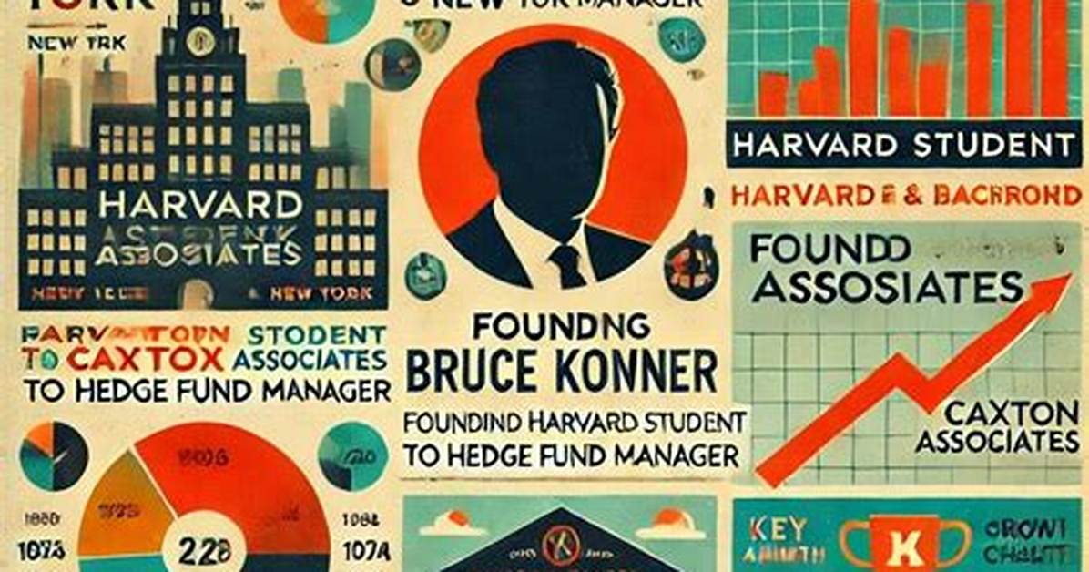 Exploring the Life and Achievements of Bruce Somers: a Comprehensive Guide