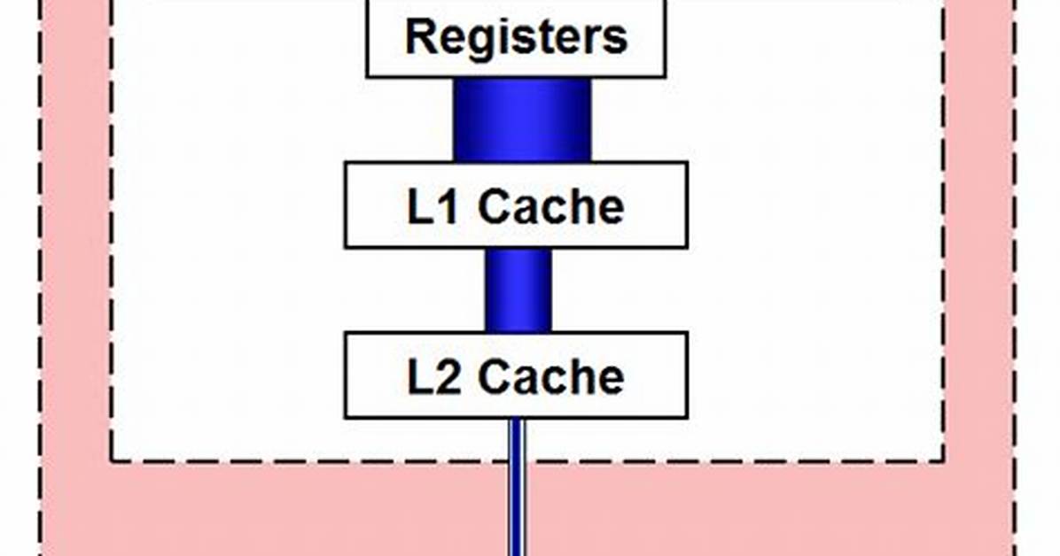 Exploring the Role of L3 Cache in Ps5 What You Need to Know About L3 in Ps5