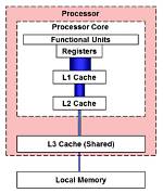 Exploring the Role of L3 Cache in Ps5: What You Need to Know About L3 in Ps5