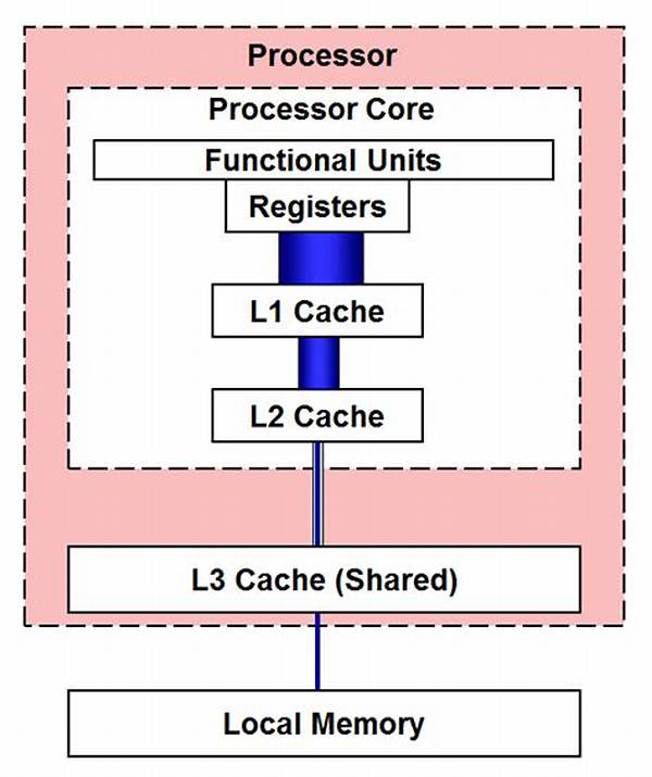 Exploring the Role of L3 Cache in Ps5: What You Need to Know About L3 in Ps5