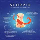 Exploring the Scorpio Zodiac Personality: Traits, Strengths, and Challenges