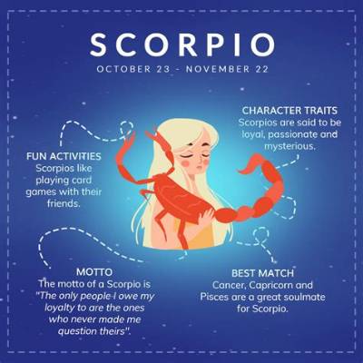 Exploring the Scorpio Zodiac Personality: Traits, Strengths, and Challenges