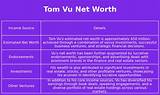 Exploring Tom Vu Net Worth: the Life and Legacy of a Gambling Entrepreneur