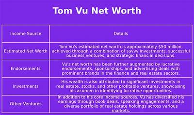 Exploring Tom Vu Net Worth: the Life and Legacy of a Gambling Entrepreneur